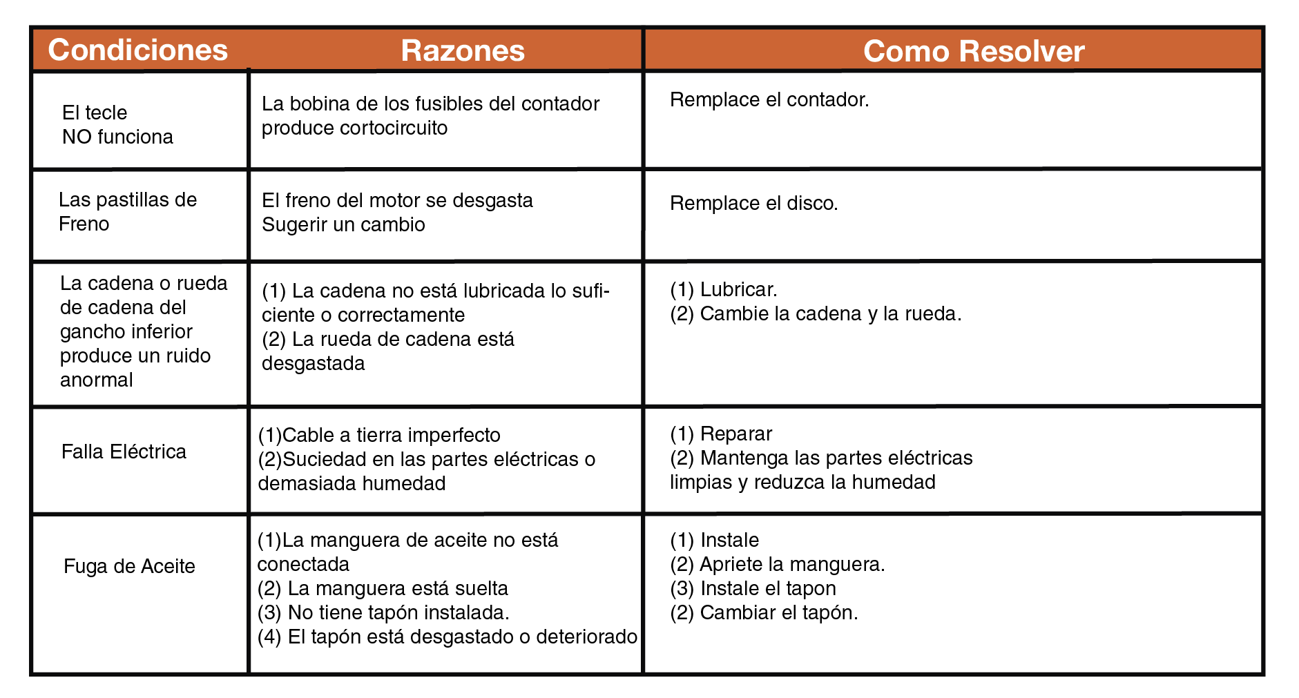 Problemas tecnicos_Mesa de trabajo 1 copia