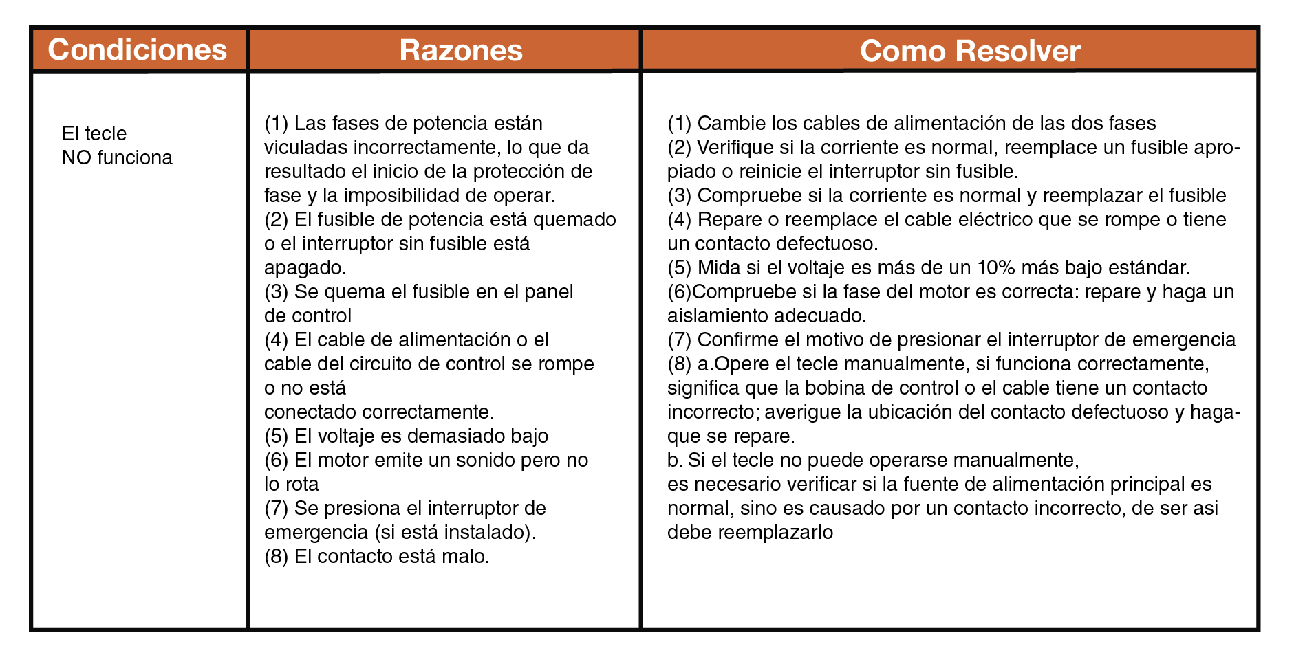 Problemas tecnicos_Mesa de trabajo 1